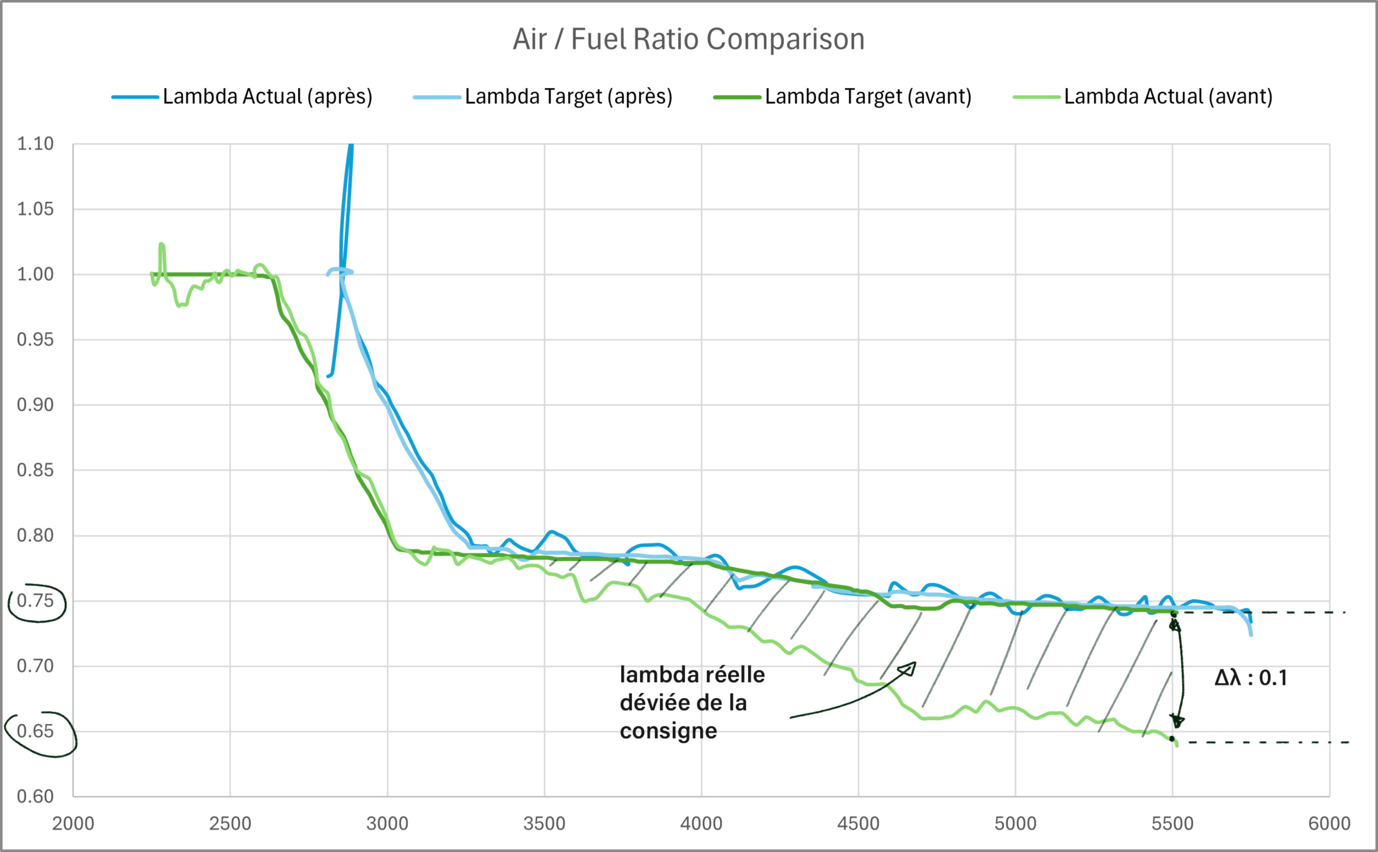 Mazda 3 MPS BL réparée
